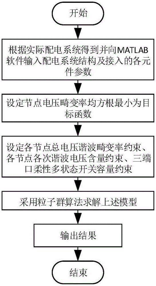 基于粒子群算法的三端柔性多状态开关谐波治理方法与流程