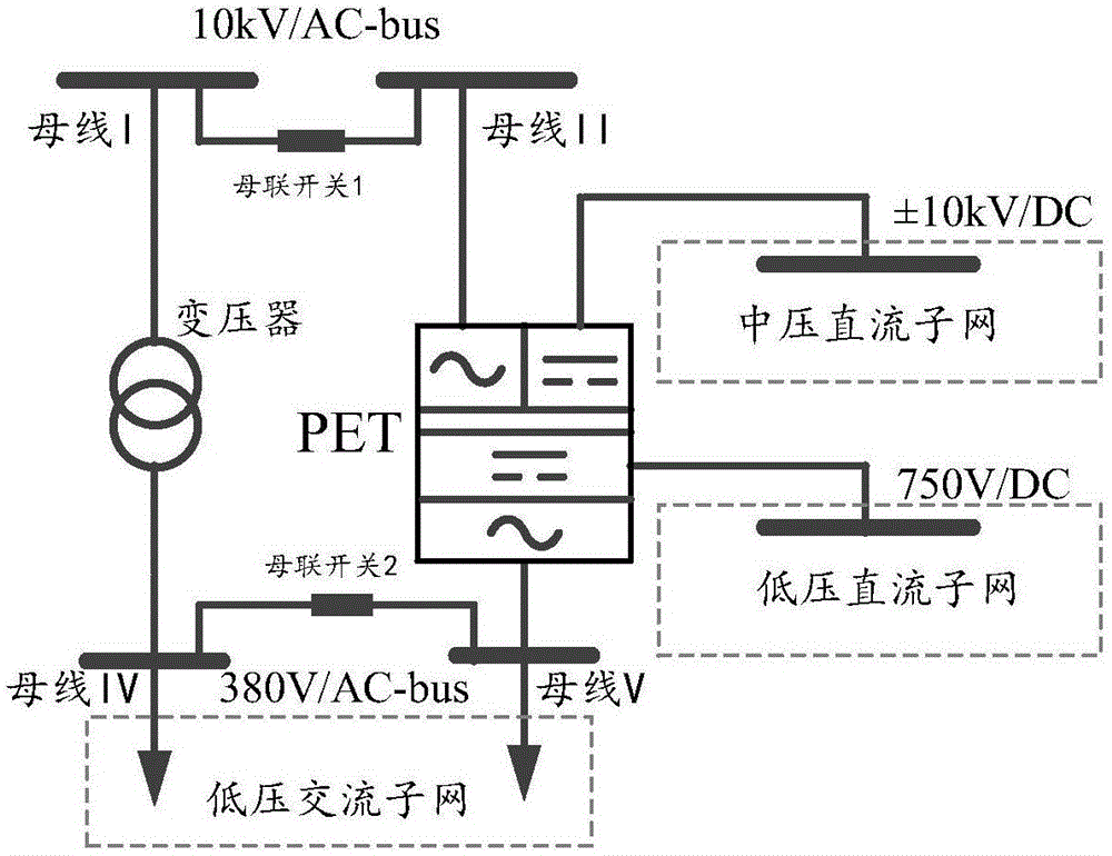 一种基于PET的中低压交直流混合电网系统的制作方法