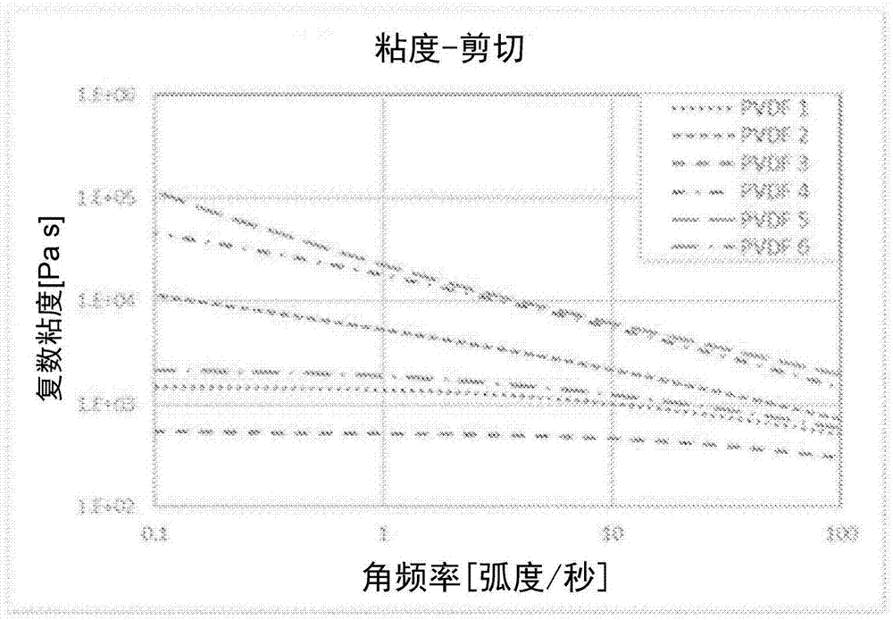 3D打印的含氟聚合物结构的制作方法