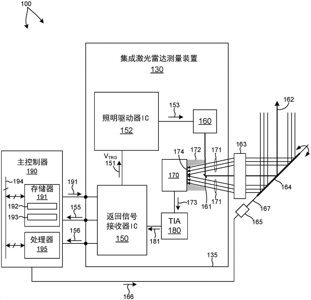 多像素扫描激光雷达的制作方法