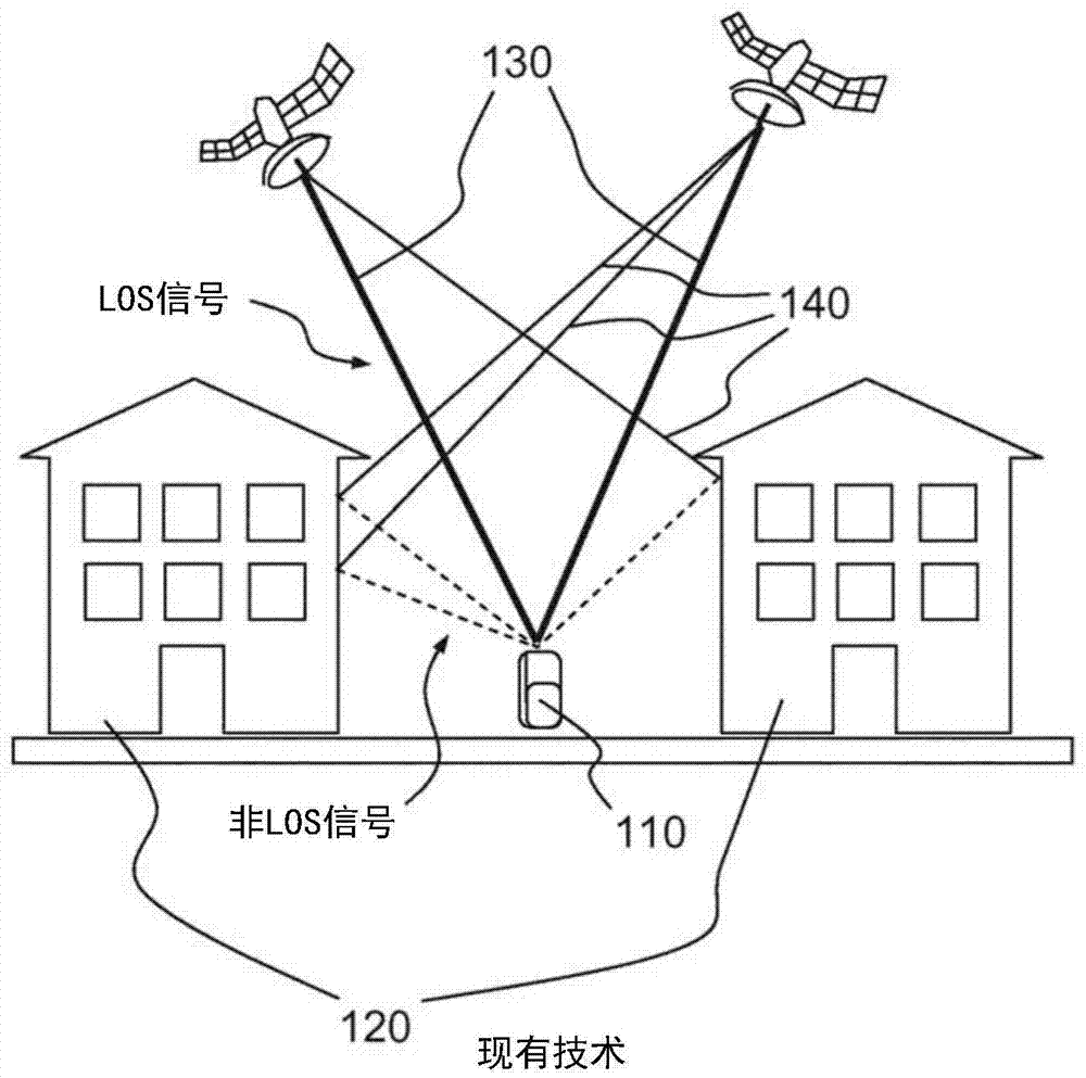 使用速度积分和精确点定位的组合的改进GNSS接收器的制作方法