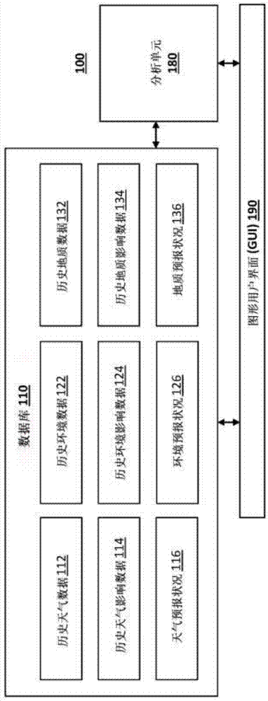 用于预测天气预报状况、环境预报状况和/或地质预报状况的影响的方法和系统与流程