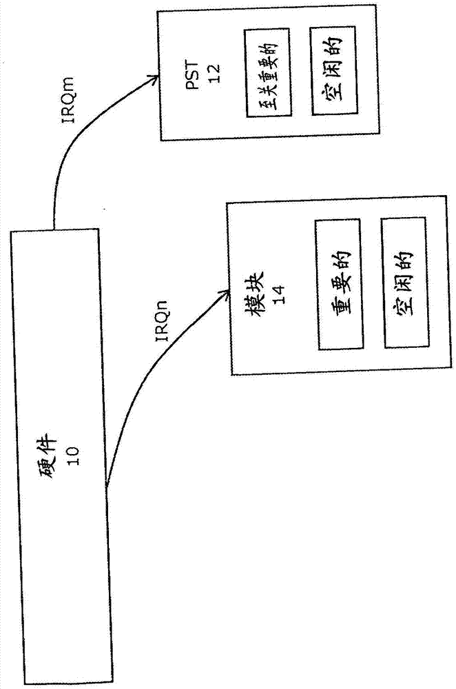 协调中断冲突的方法与流程