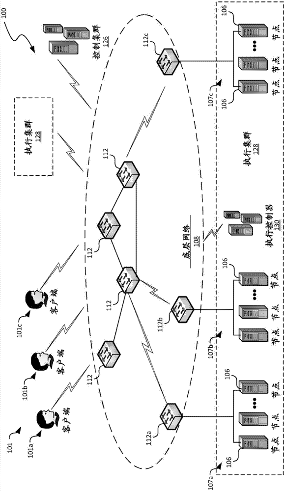 计算系统中的分布式操作控制的制作方法