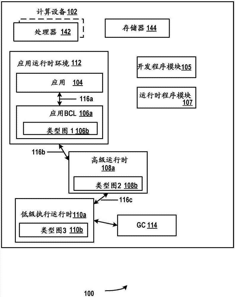 共享垃圾收集器的不同类型图之间的无缝高性能互操作性的制作方法