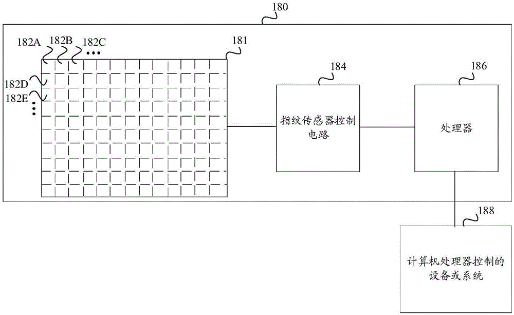 具有有机发光二极管（OLED）屏幕或其他屏幕的设备中用于屏上指纹感测的屏下光学传感器模块中经由成像透镜和成像针孔的光学成像的制作方法