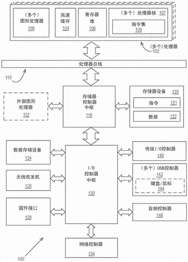 用于针对虚拟现实和多视图系统进行交织光栅化和像素着色的架构的制作方法