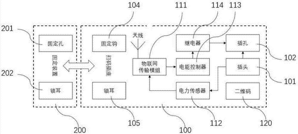 一种扫码共享充电插座及操作方法与流程