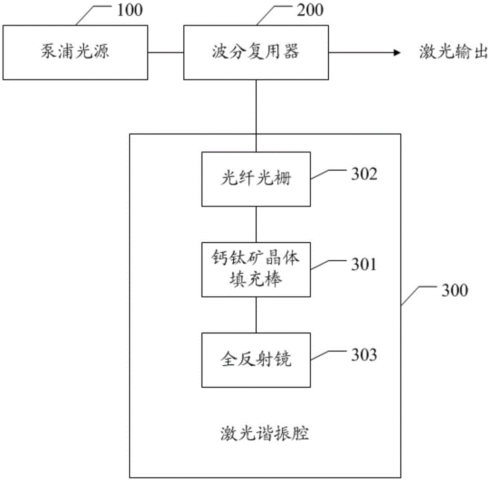 一种光纤激光器的制作方法