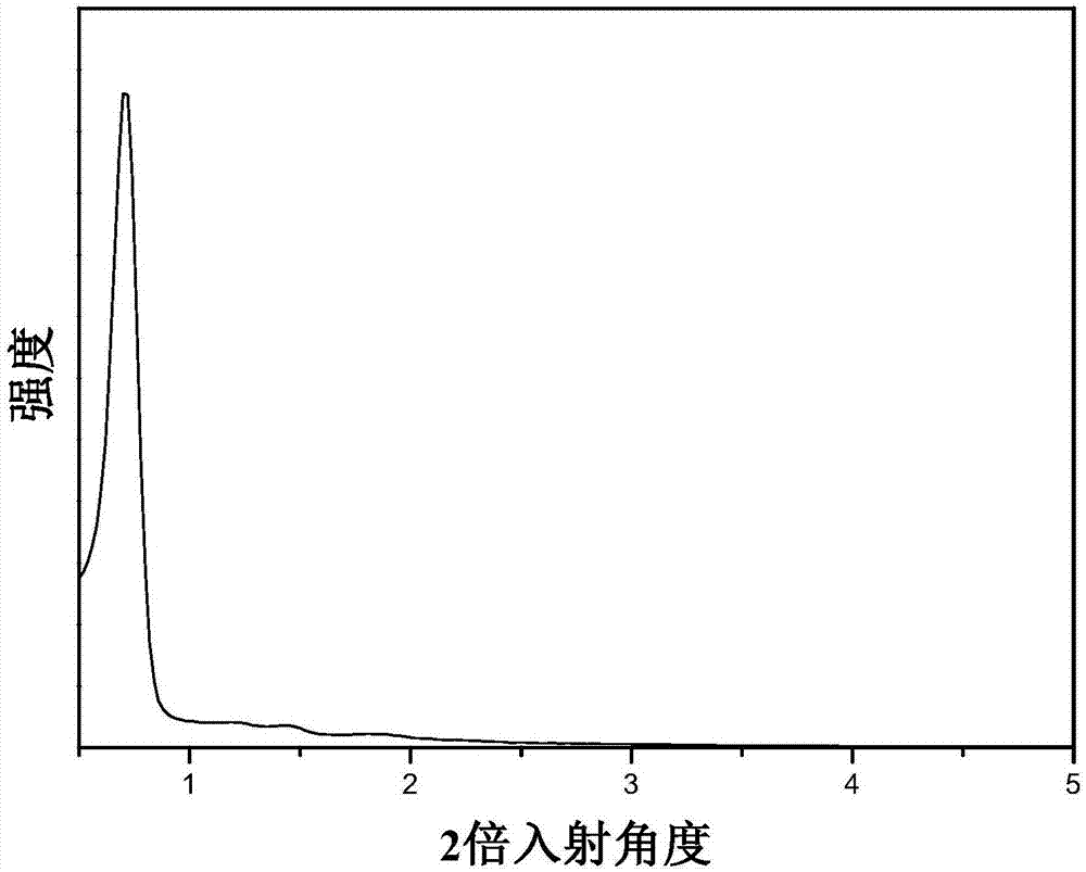 一种负载双功能离子液体介孔聚合物的制备及其应用的制作方法