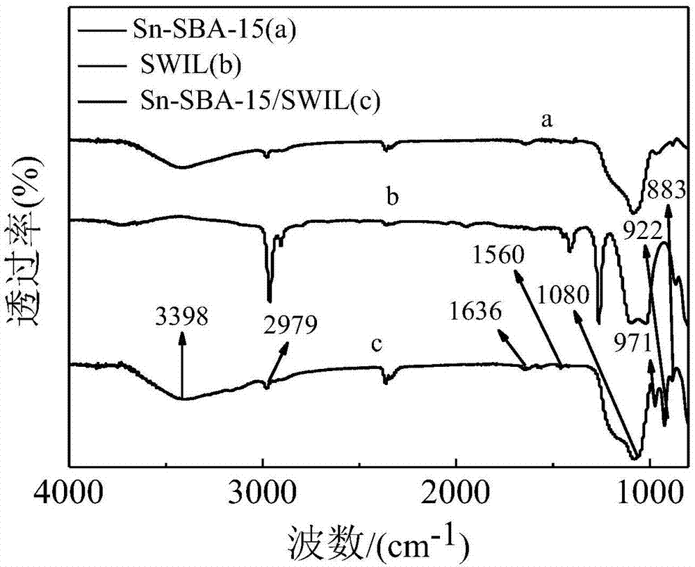 一种杂多酸离子液体负载的Sn-SBA-15催化剂的制备方法及用途与流程