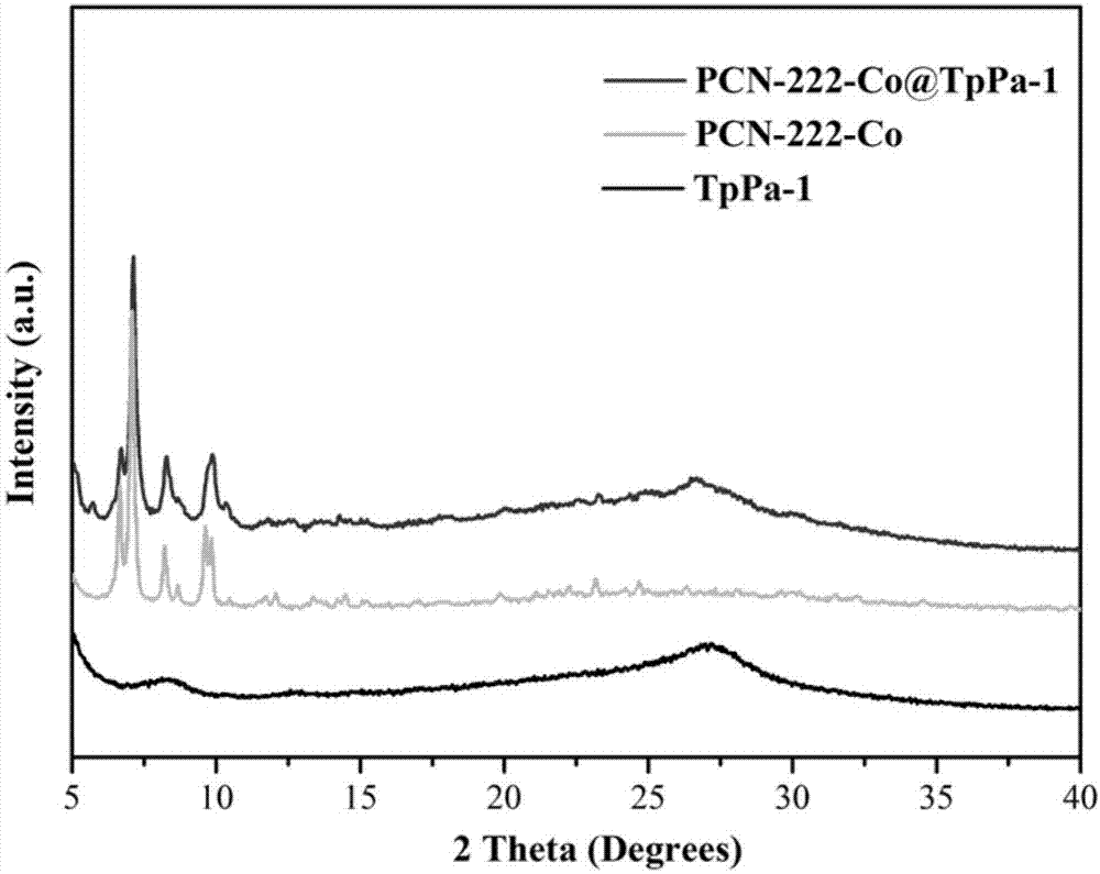 基于PCN-222-Co@TpPa-1的多孔结晶核壳杂化材料及其制备方法和应用与流程