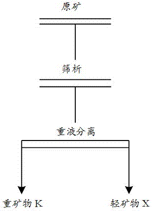 一种低品位铀矿重液富集方法与流程