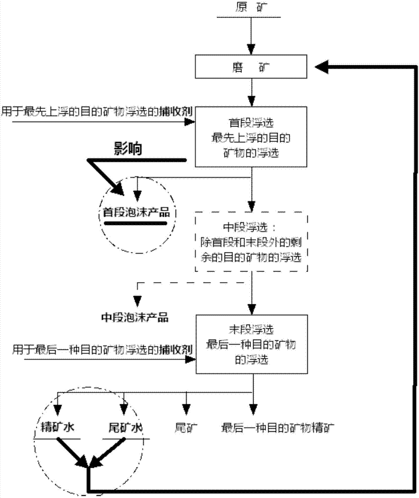 一种自清洁回水处理方法与流程