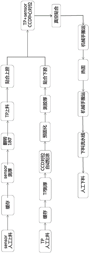 刮涂贴合热固一体机的制作方法