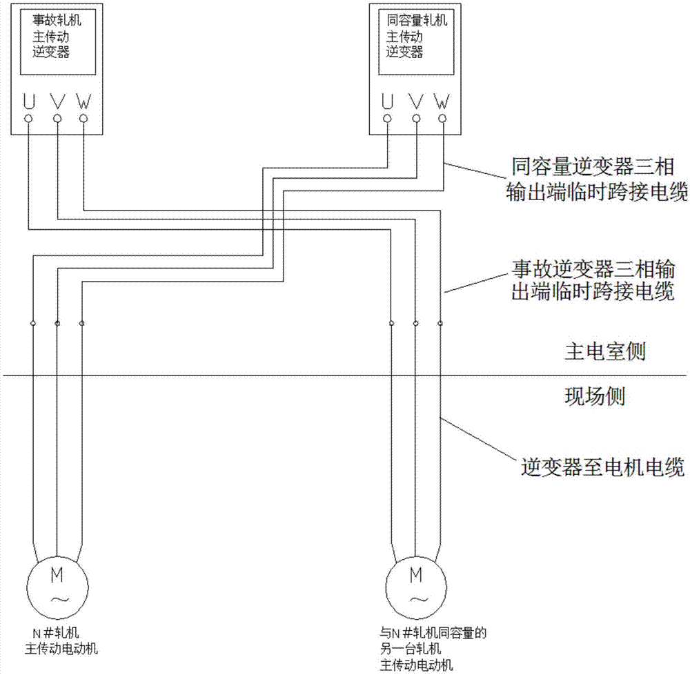 棒材连轧机主传动电动机异常的诊断方法与流程