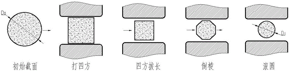 一种高温合金锻件锻造拔长方法与流程