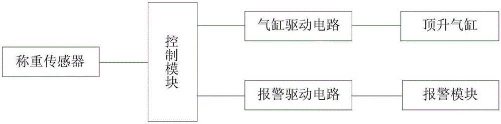 具有安全防护功能的升降装置及其工作方法与流程