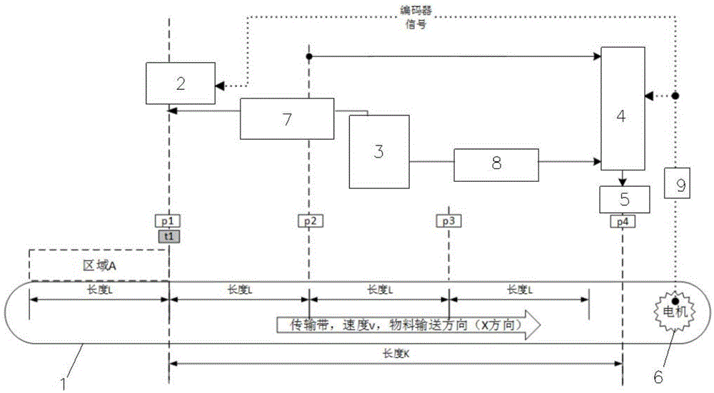 一种线扫图像采集系统和剔除装置的同步方法与流程