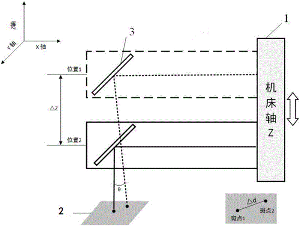 一种激光束与机床轴运动方向平行度的调试方法与流程