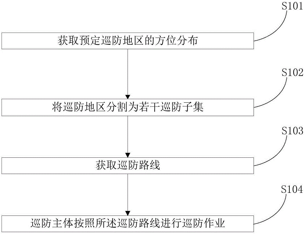 一种智能巡防机器人及使用该机器人的巡防方法及系统与流程