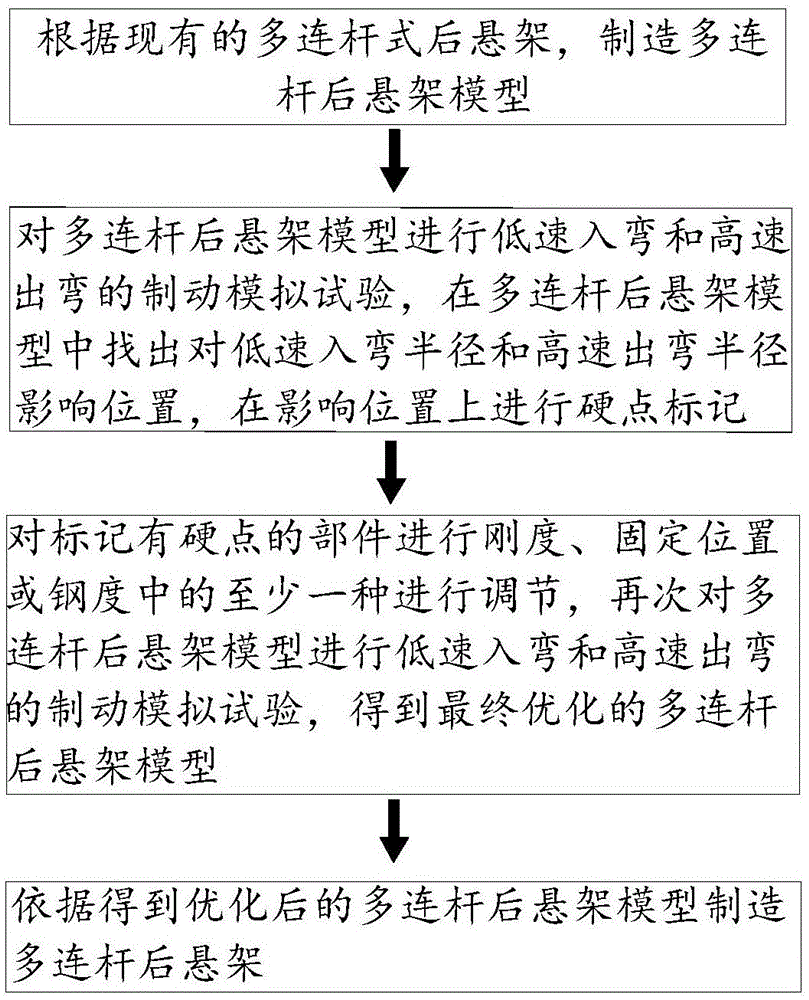 多连杆式后悬架的制造方法、多连杆式后悬架及车辆与流程