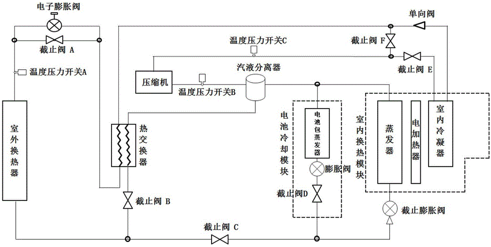 一种新型新能源汽车热泵空调系统的制作方法