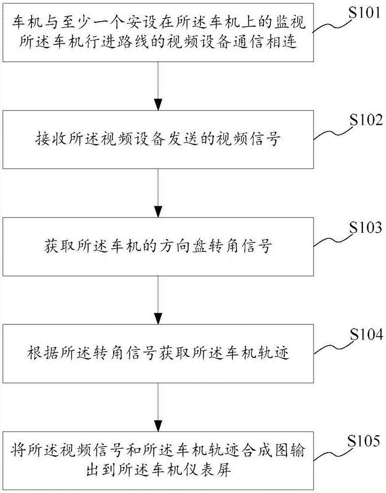 仪表辅驾方法、系统、存储介质及车机与流程