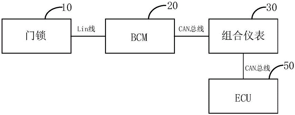 车辆物品遗忘的提醒装置和方法与流程