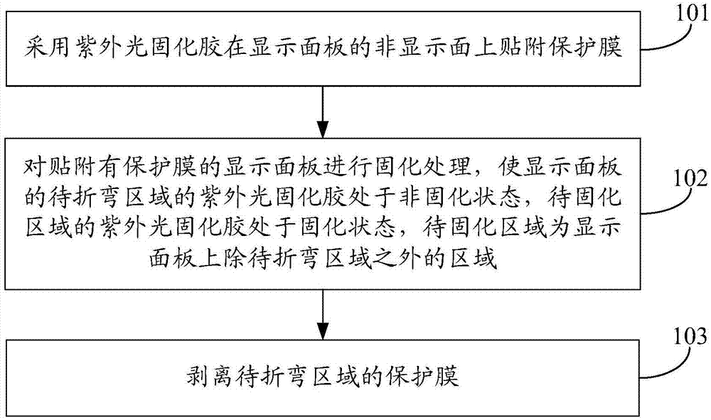 背膜去除方法及装置、显示装置与流程