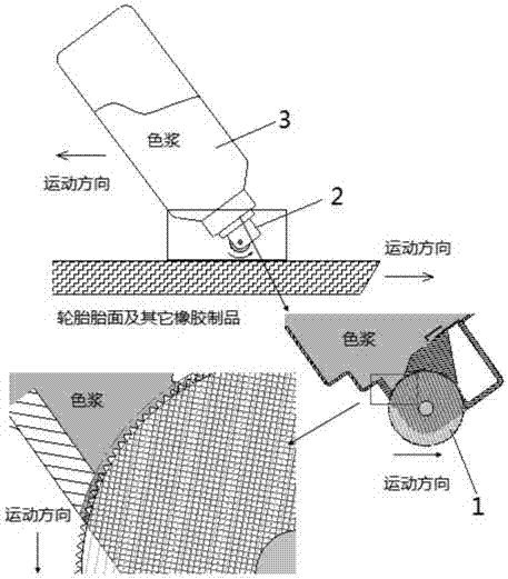 一种轮胎胎面及橡胶制品表面着色的便捷手持工具的制作方法