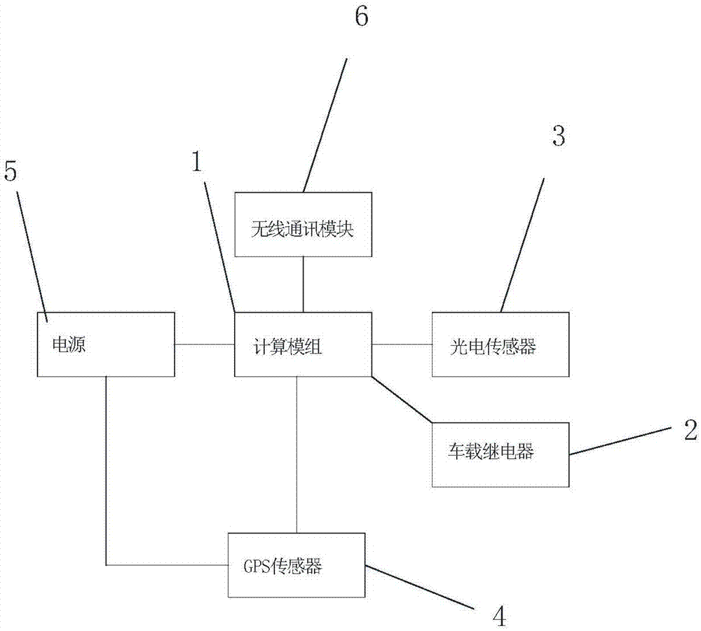 一种车辆的控制器以及一种车辆的制作方法