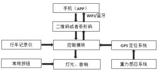 一种智能骑行控制系统的制作方法