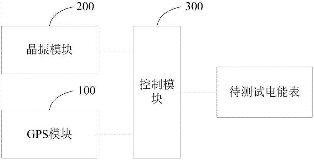 电能表时钟偏差检测系统和方法与流程