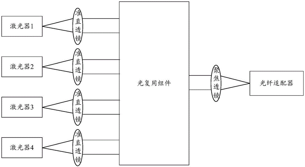 一种光发射器的耦合方法及光发射器与流程