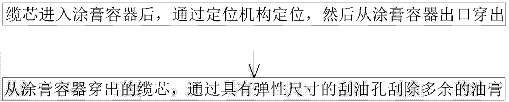 光缆制造方法与流程