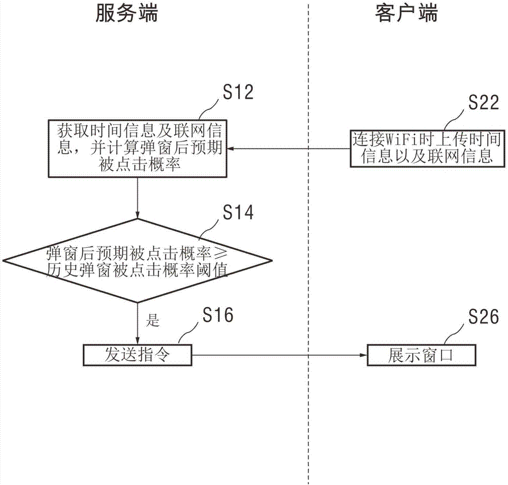 弹窗展示的控制方法、弹窗展示方法与流程