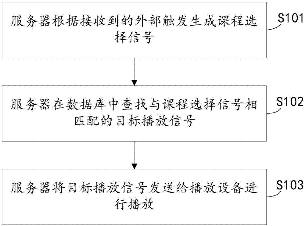 用于学习的语音播放方法及装置与流程