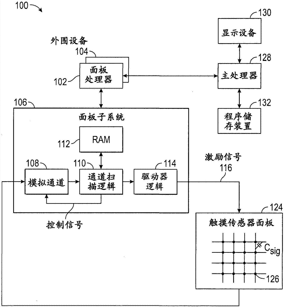 手套触摸检测的制作方法