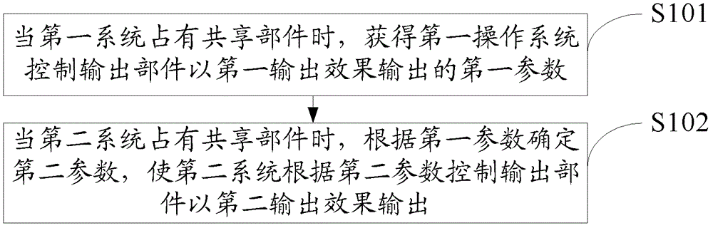 一种多系统设备的多媒体同步方法、电子设备与流程