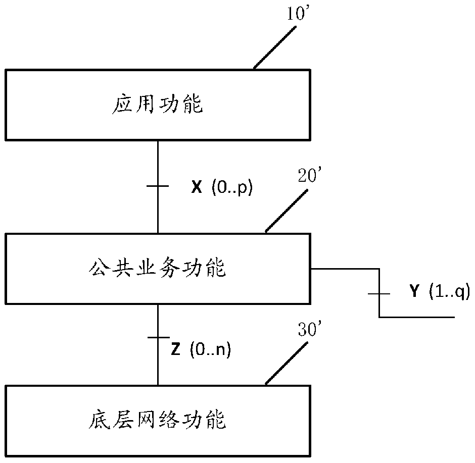 透传数据传输方法及公共服务实体与流程