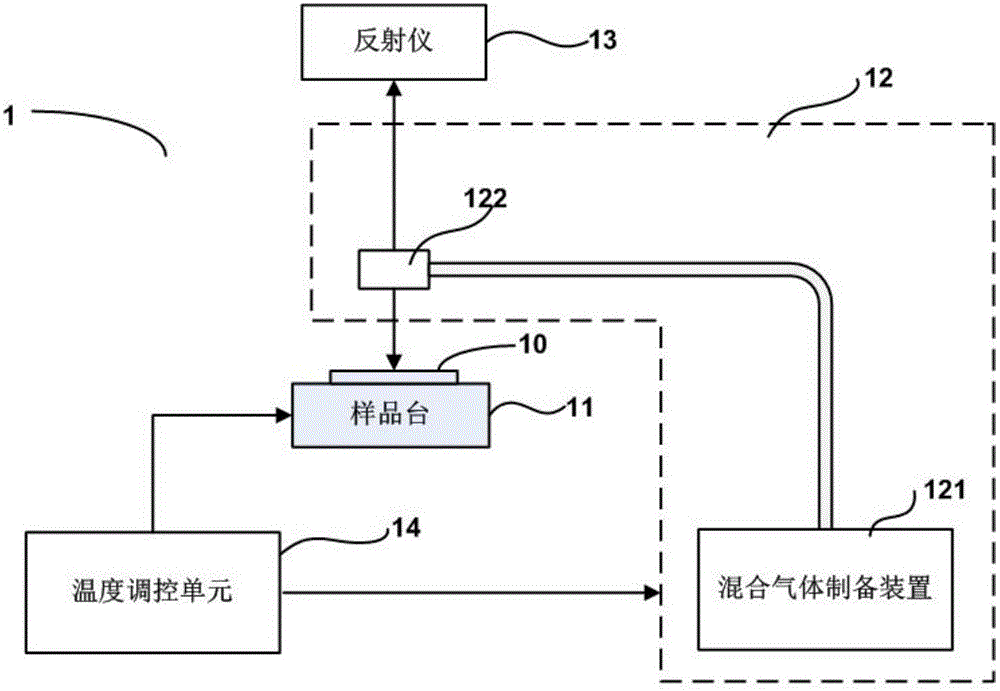 样品分析系统以及样品分析方法与流程