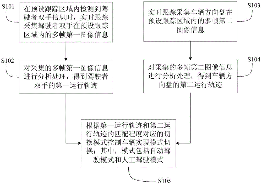 一种车辆驾驶控制方法及系统与流程