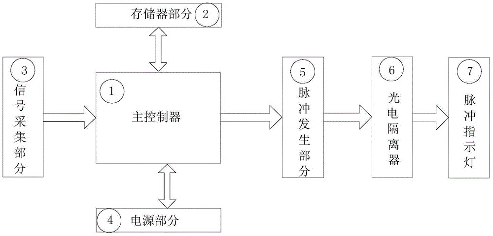 一种实现电能表脉冲宽度设定的装置及其设定方法与流程