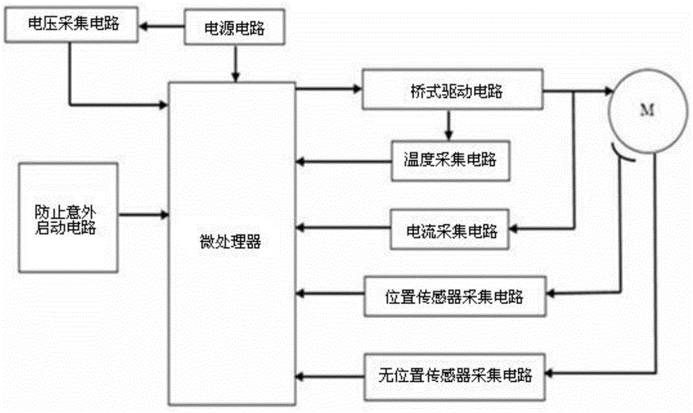 一种防止意外启动的直流无刷电机控制系统的制作方法