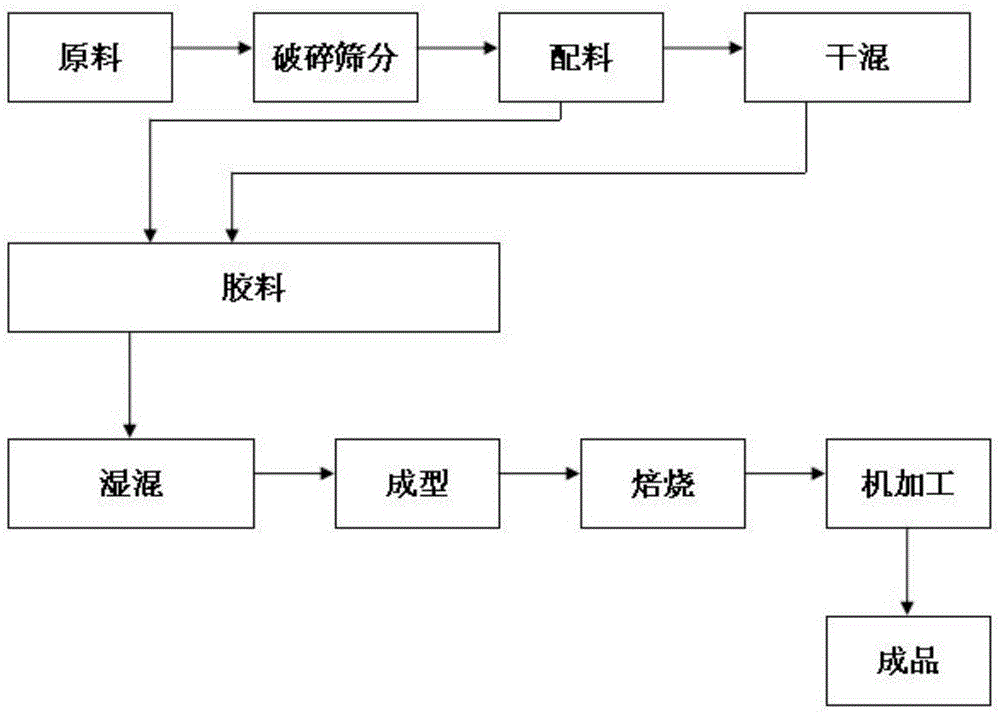 一种全石墨质电极及其制备方法与流程