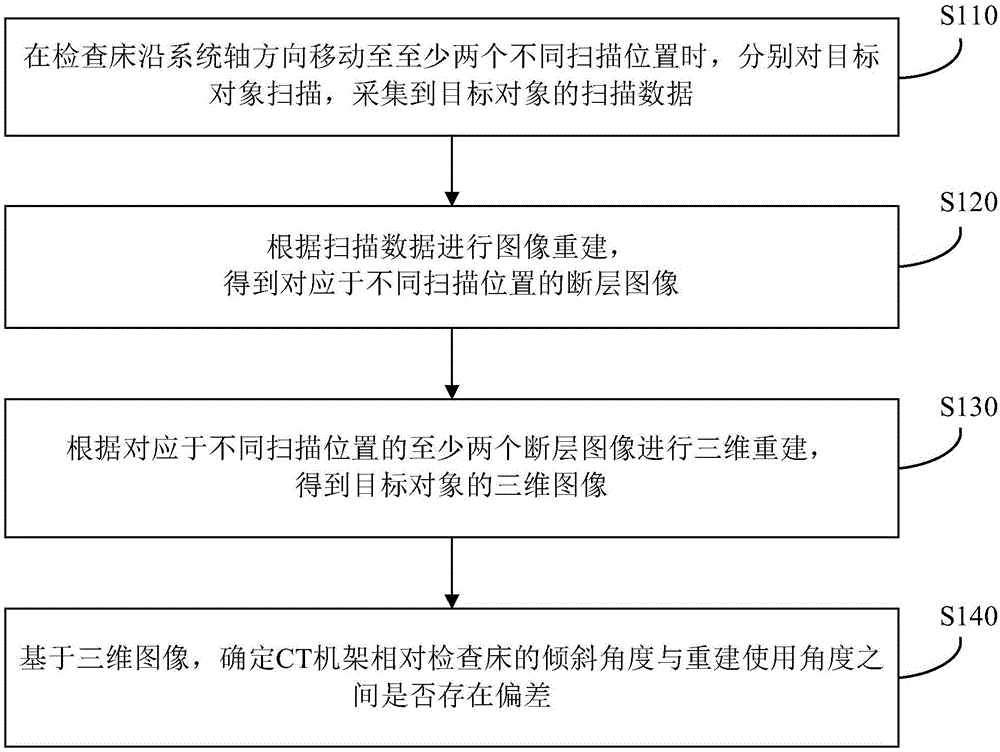 一种角度检测和校正方法、装置、设备和介质与流程