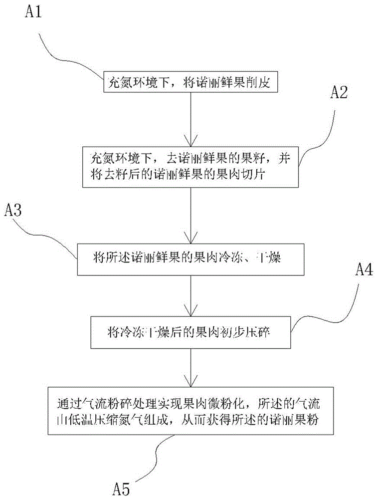 清肠排毒美容养颜的果冻及其制造方法与流程