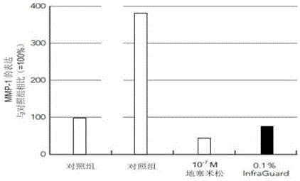 一种具有抗蓝光作用的护肤品及其制备方法与流程