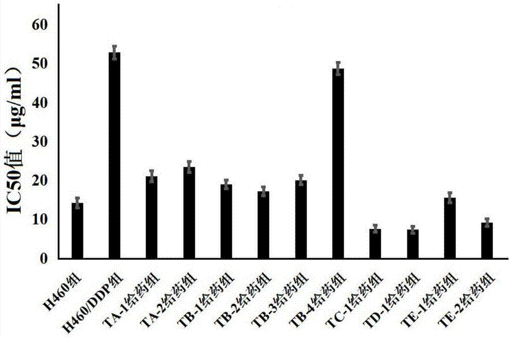 一种防治肺癌患者顺铂耐药性的生物碱化合物的制作方法